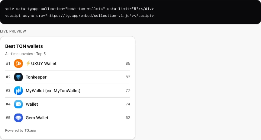 Blog embed snippet with live Best TON wallets ranked widget
