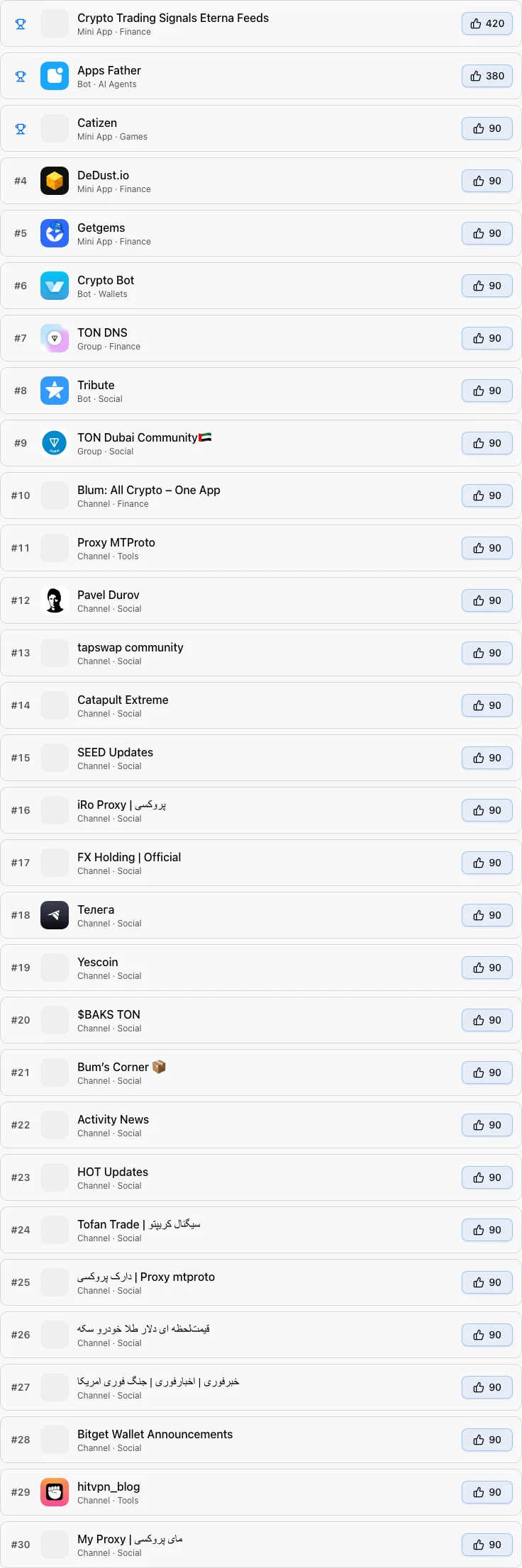 All-time leaderboard with inline upvote buttons next to each ranking row