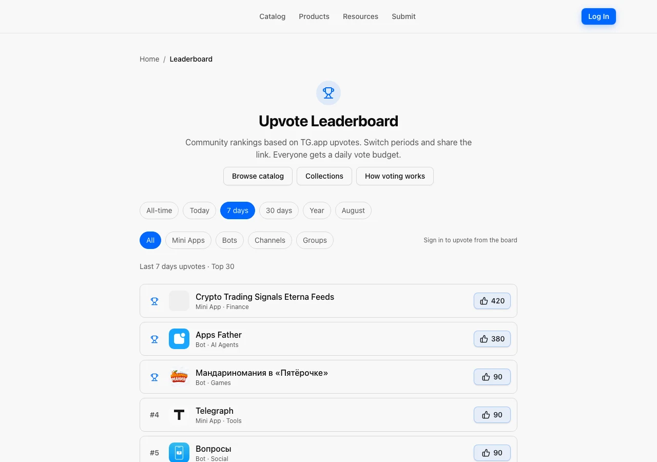 Upvote leaderboard filtered to last 7 days with category chips