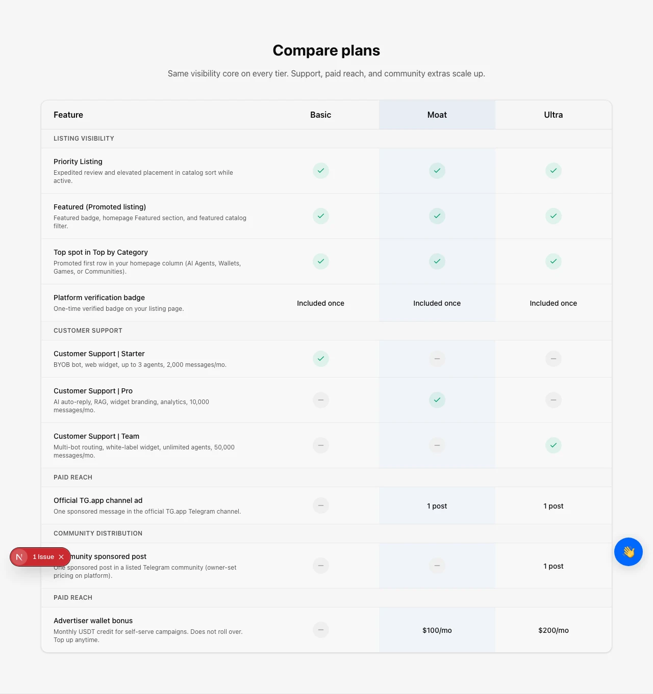 Feature comparison table for Basic, Moat, and Ultra on /pricing