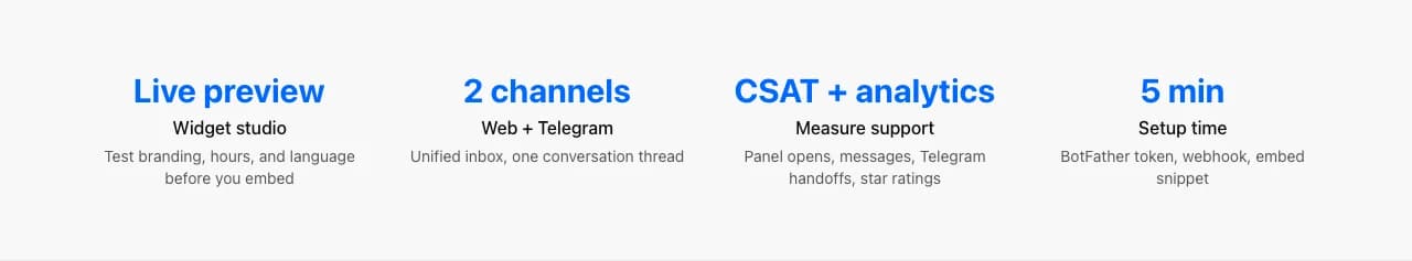 Guest checkout form on the support landing page