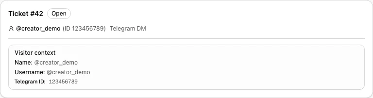 Support inbox thread showing visitor Telegram username and ID