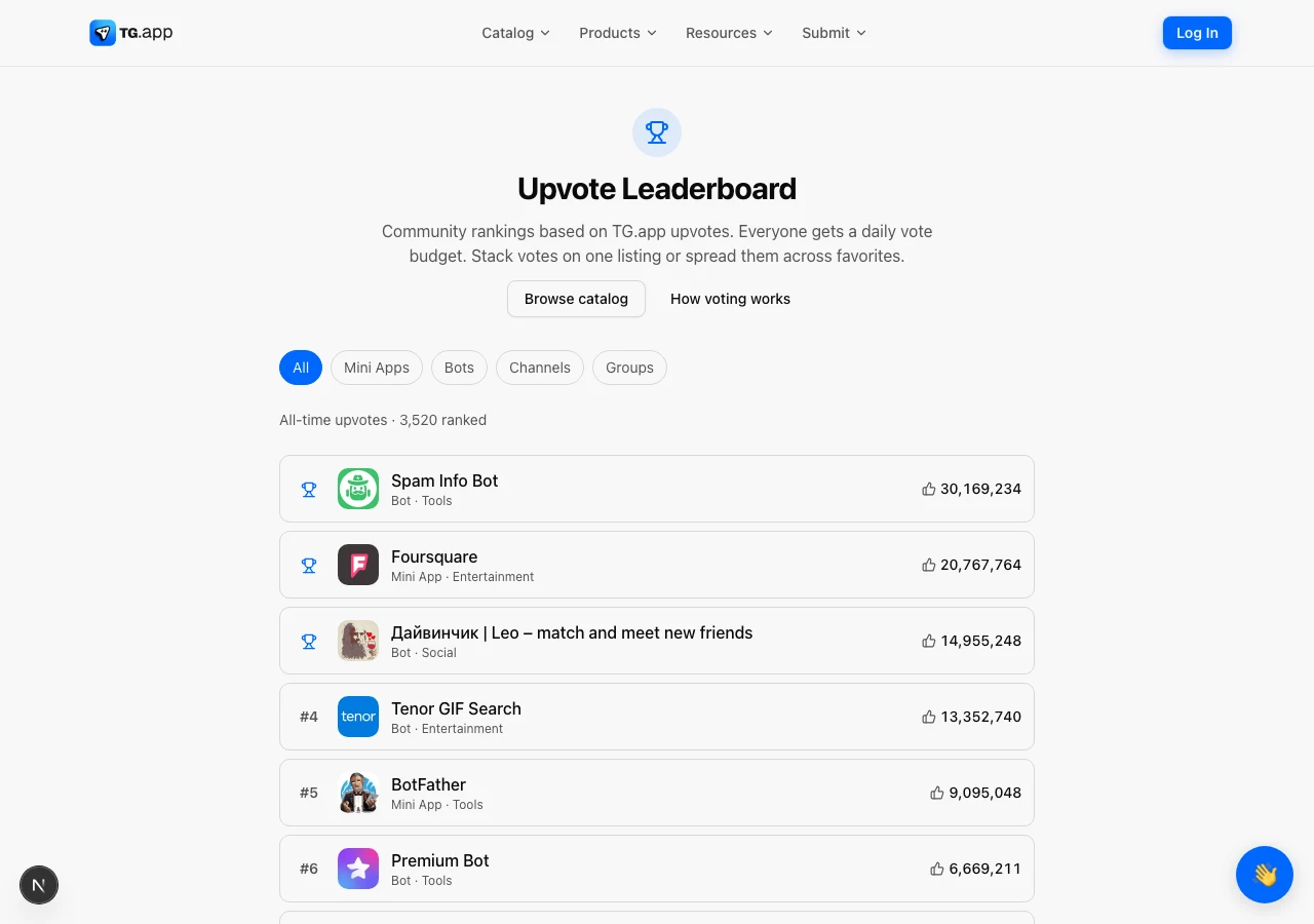 TG.app upvote leaderboard with type filters and ranked listings