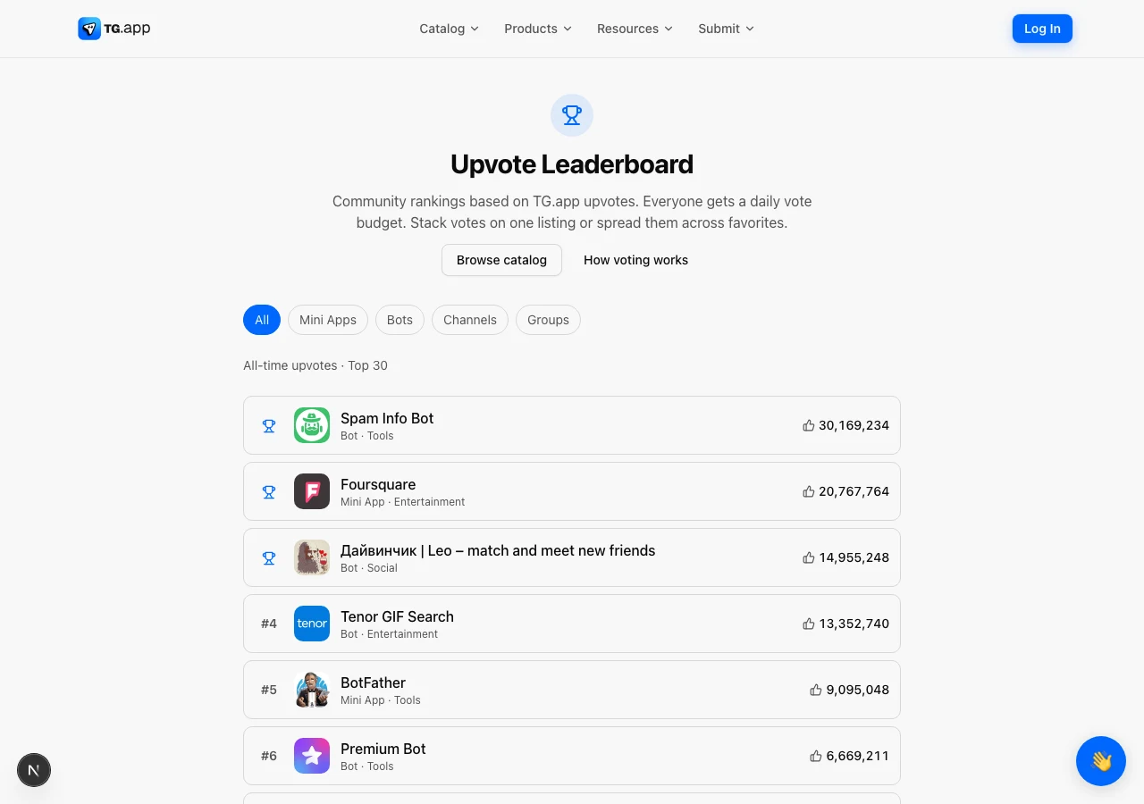 TG.app upvote leaderboard limited to top 30