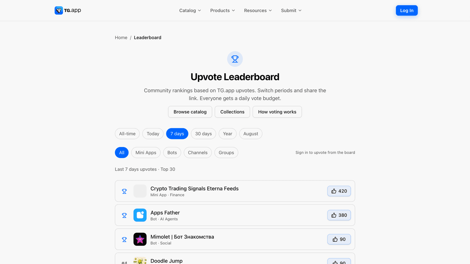 Real TG.app Upvote Leaderboard with period filters and ranked listings