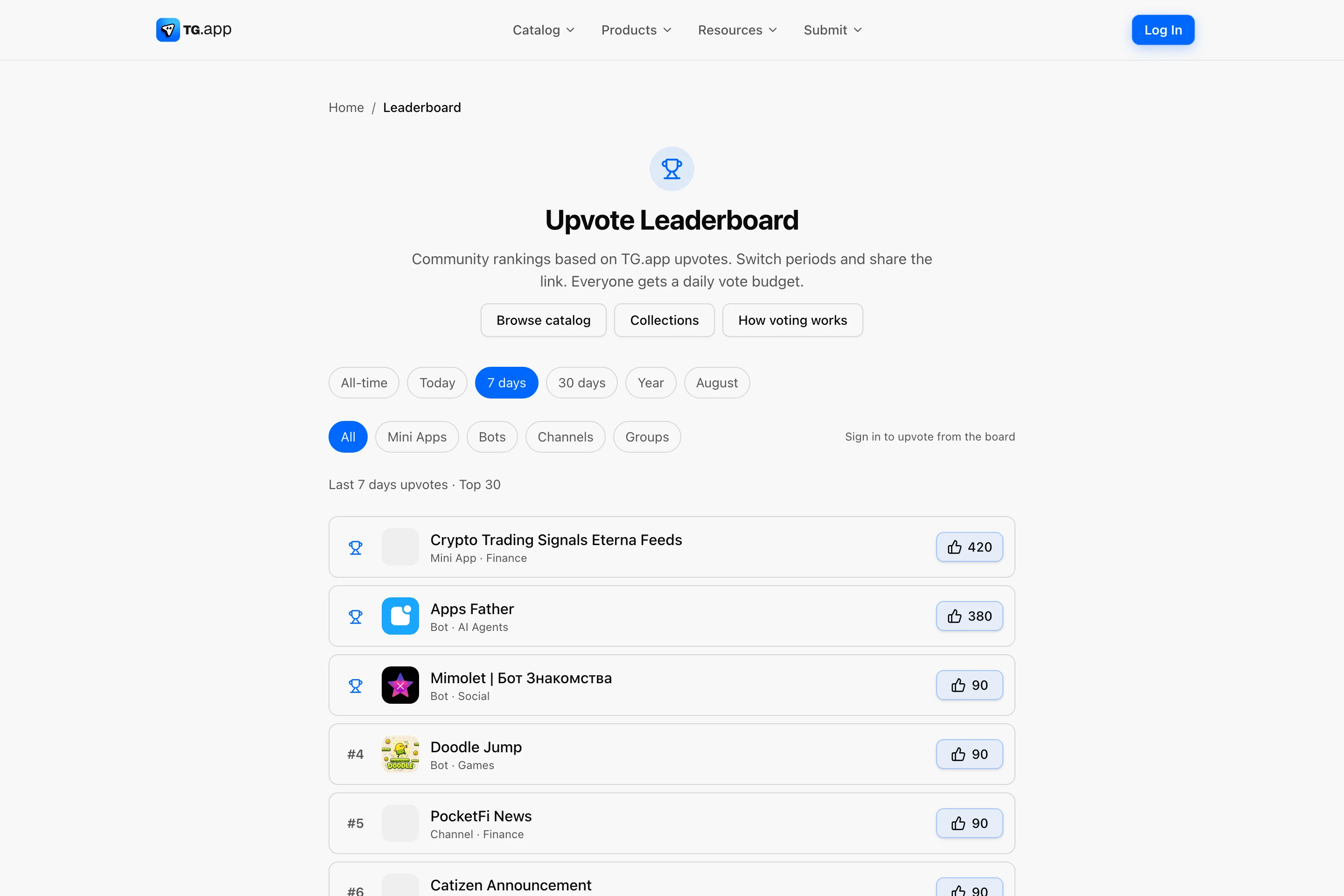 TG.app Upvote Leaderboard with period chips and real ranked listings